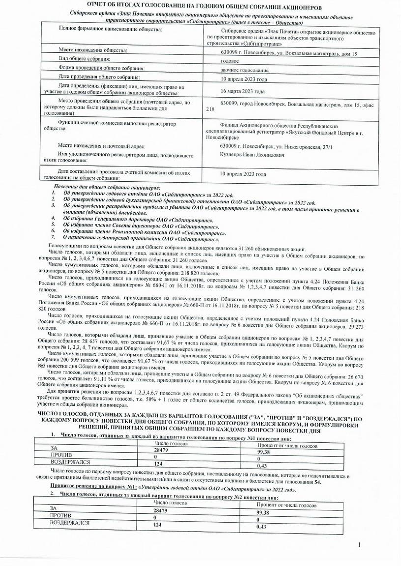 Отчет об итогах голосования на годовом общем собрании акционеров 10.04.2023
